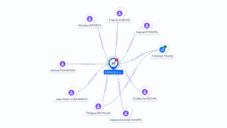Cartographie gratuite d'ESPACE SA