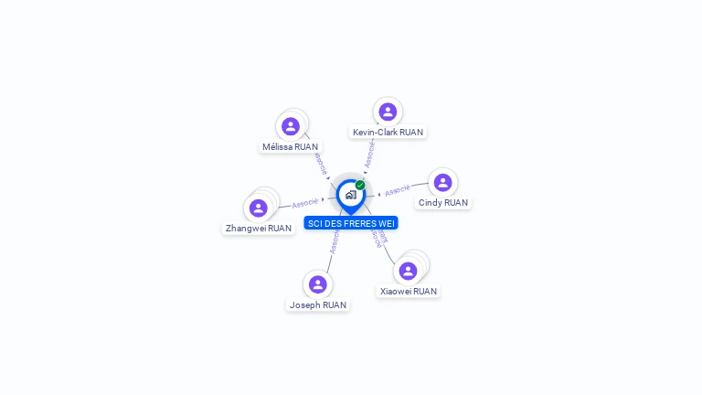 Cartographie gratuite de SCI DES FRERES WEI