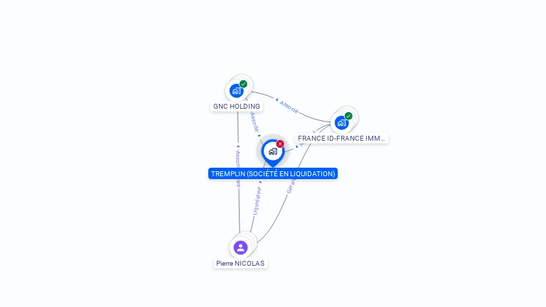 Cartographie gratuite de TREMPLIN