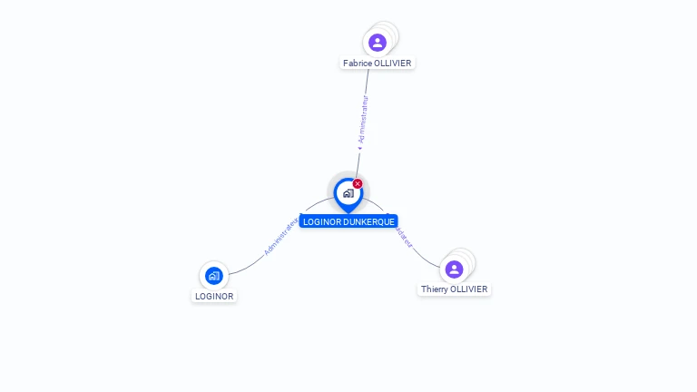 Cartographie gratuite de LOGINOR DUNKERQUE