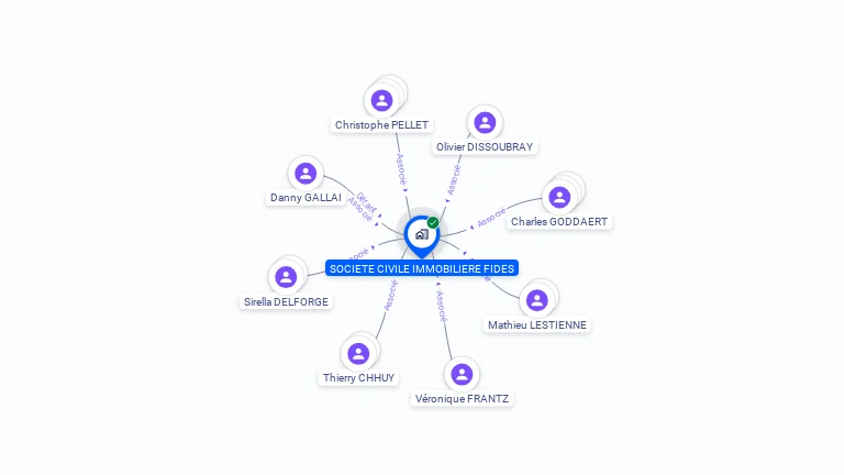 Cartographie gratuite de SCI FIDES