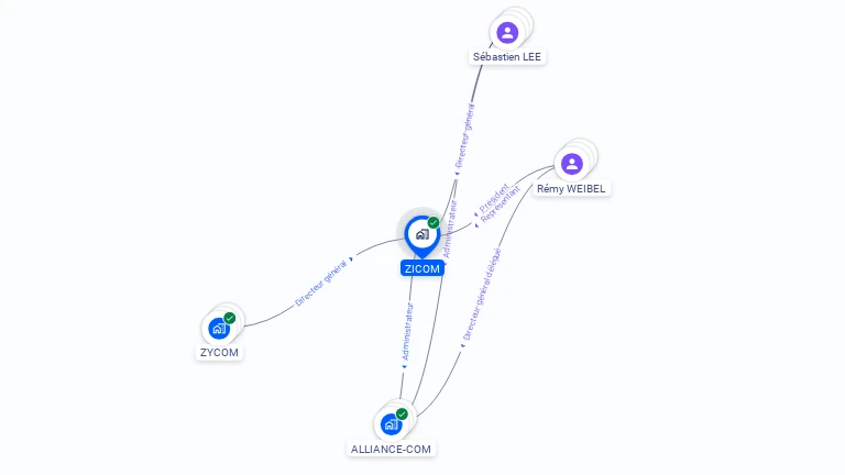 Cartographie gratuite de ZICOM