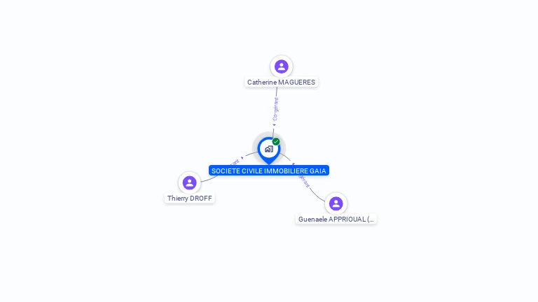 Cartographie gratuite de SCI GAIA