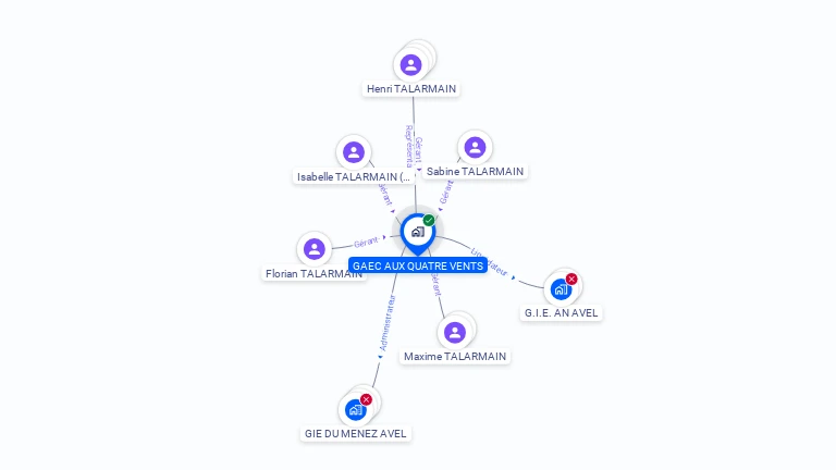 Cartographie gratuite de GAEC AUX QUATRE VENTS