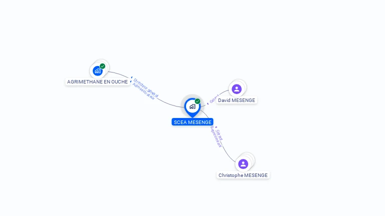 Cartographie gratuite de SCEA MESENGE