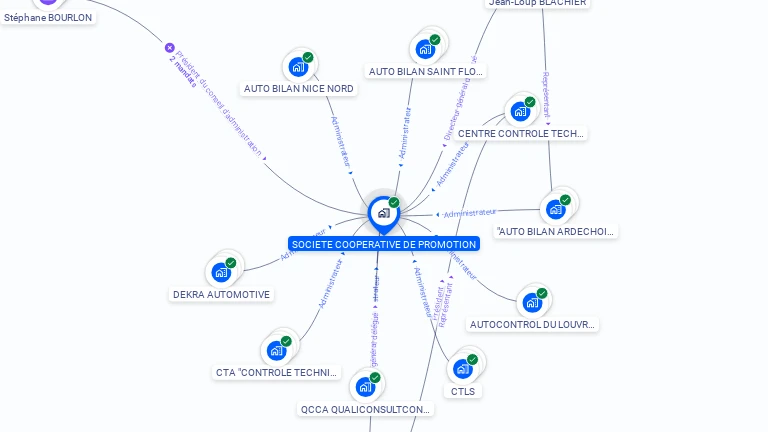 Cartographie gratuite de SOCIETE COOPERATIVE DE PROMOTION