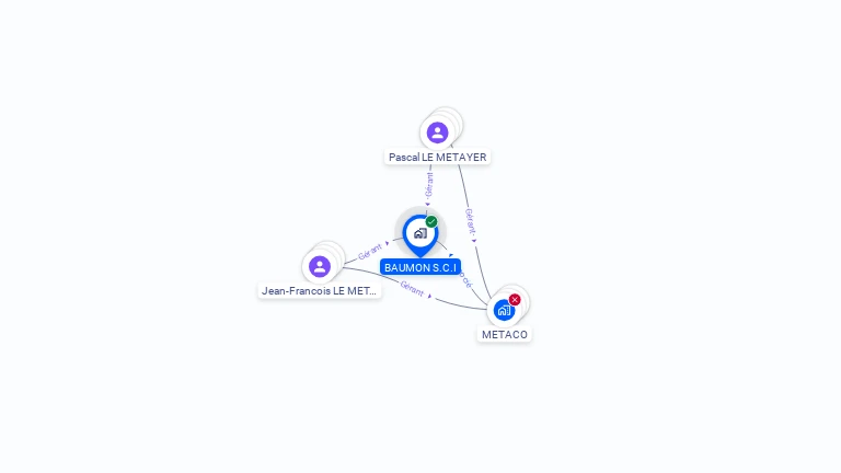 Cartographie gratuite de SCI BAUMON