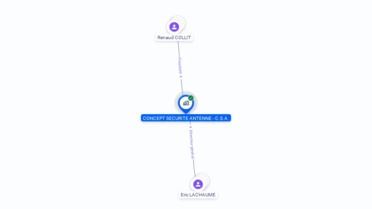 Cartographie gratuite de CONCEPT SECURITE ANTENNE