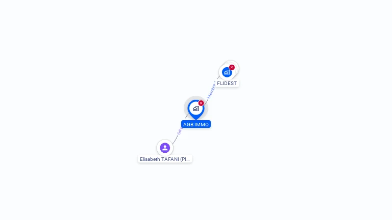 Cartographie gratuite d'AGB IMMO