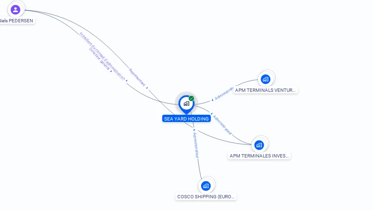 Cartographie gratuite de SEA YARD HOLDING