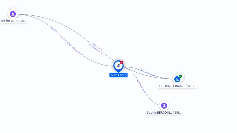 Cartographie gratuite de MECABOIS