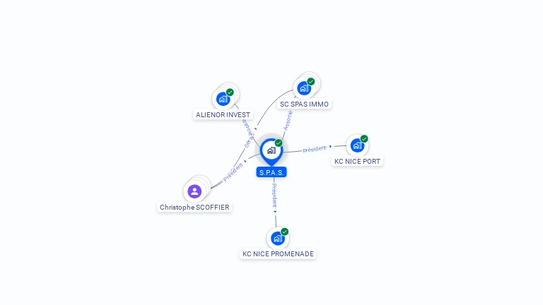 Cartographie gratuite de S.P.A.S.