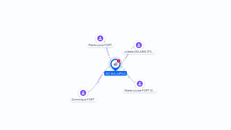 Cartographie gratuite de SCI MAJUPILO