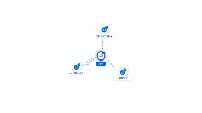 Cartographie gratuite d'ALVI