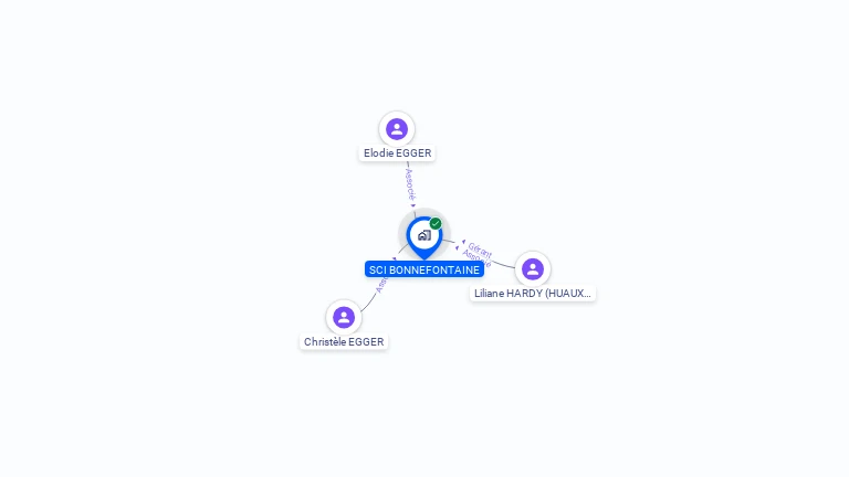 Cartographie gratuite de SCI BONNEFONTAINE