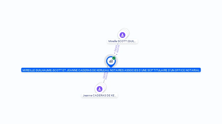Cartographie gratuite de MIREILLE GUILHAUME-SCOTT, PHILIPPE TZELEPOGLOU ET JEANNE CADERAS DE KERLEAU, NOTAIRES ASSOCIES D'UNE SCP TITULAIRE D'UN