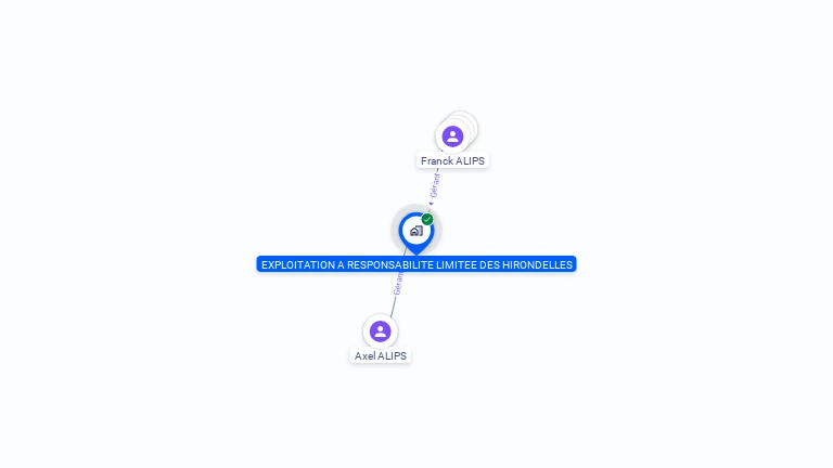 Cartographie gratuite d'EARL DES HIRONDELLES