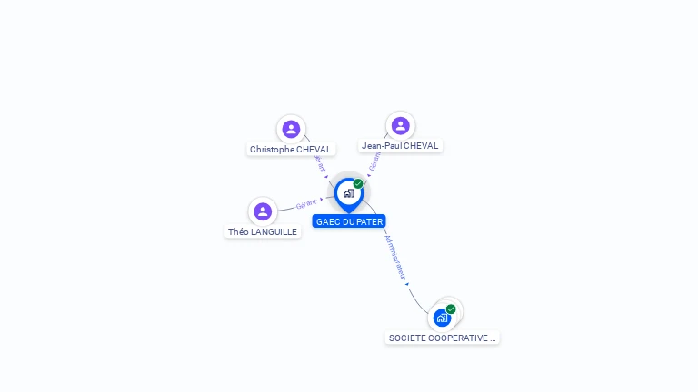 Cartographie gratuite de GAEC DU PATER