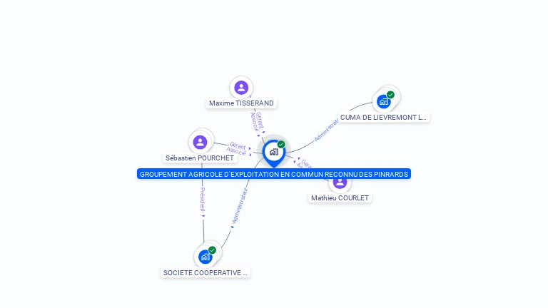 Cartographie gratuite de GAEC DES PINRARDS