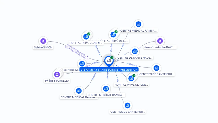 Cartographie gratuite de GIE RAMSAY SANTE SOINS ET PREVENTION