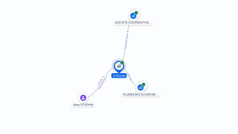 Cartographie gratuite de STROHM