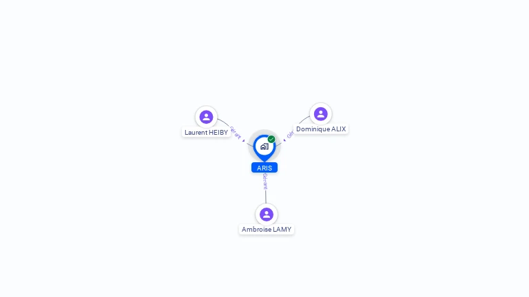 Cartographie gratuite d'ARIS