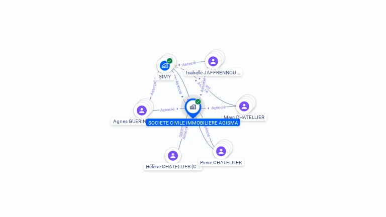 Cartographie gratuite de SCI AGISMA