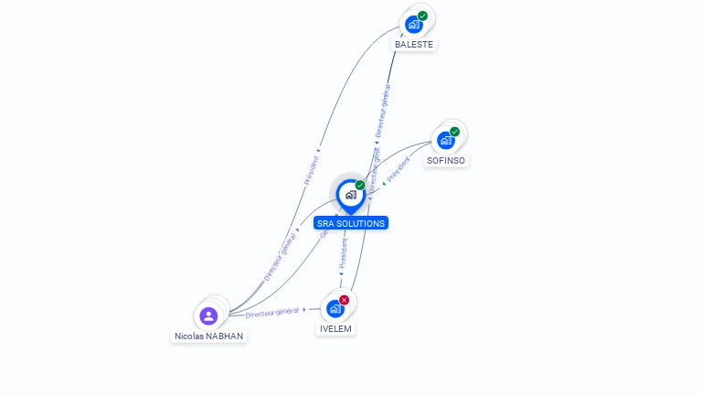 Cartographie gratuite de DEFIS