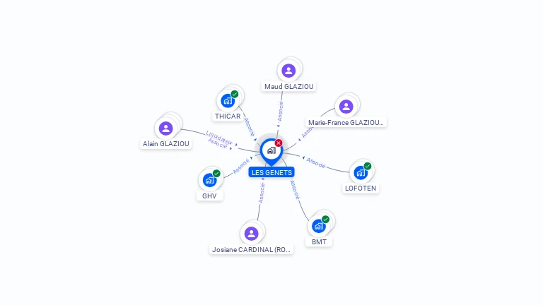Cartographie gratuite de SCI LES GENETS