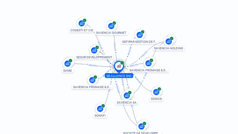 Cartographie gratuite de SB ALLIANCE SNC