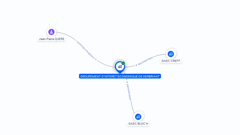 Cartographie gratuite de GIE DE KERBRIANT
