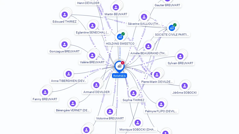 Cartographie gratuite de RAMSES