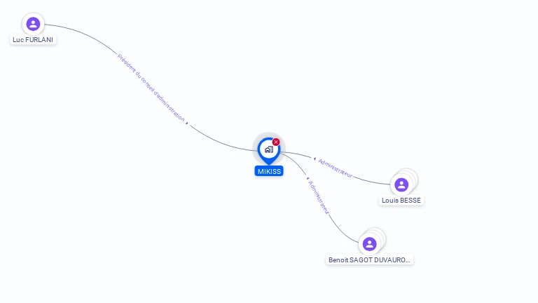 Cartographie gratuite de MIKISS