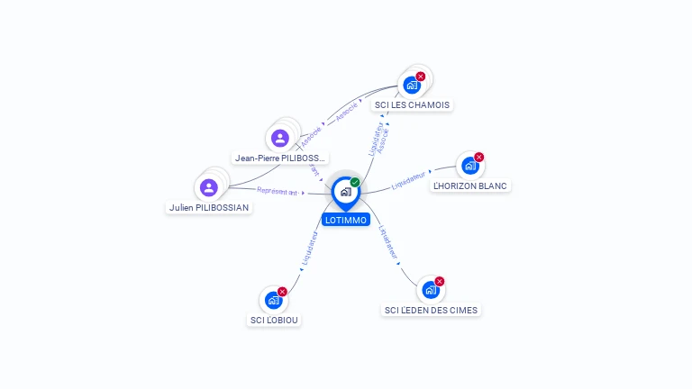 Cartographie gratuite de LOTIMMO