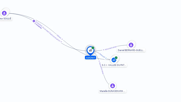 Cartographie gratuite d'AMONIT