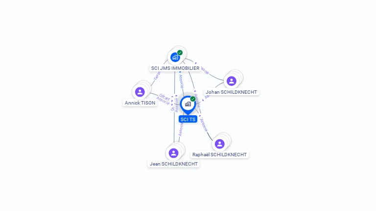 Cartographie gratuite de SCI TS