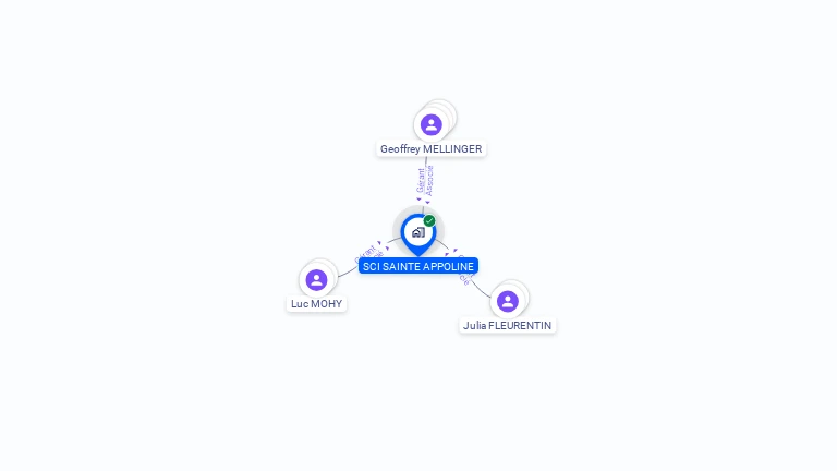 Cartographie gratuite de SCI STE APPOLINE