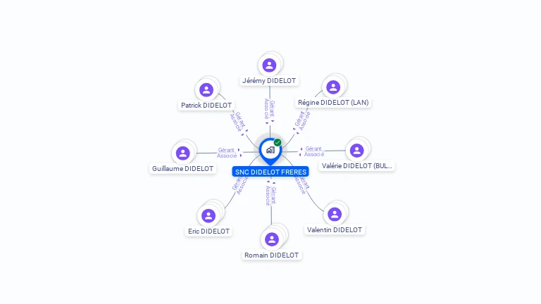Cartographie gratuite de SNC DIDELOT FRERES