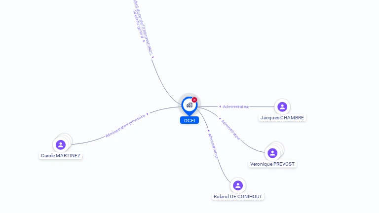 Cartographie gratuite d'OCEI