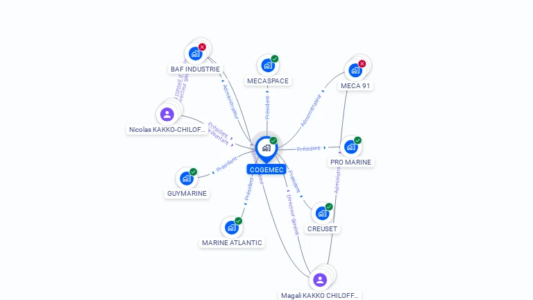 Cartographie gratuite de COGEMEC