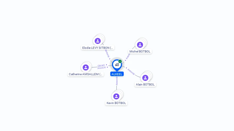 Cartographie gratuite d'ALKEEL