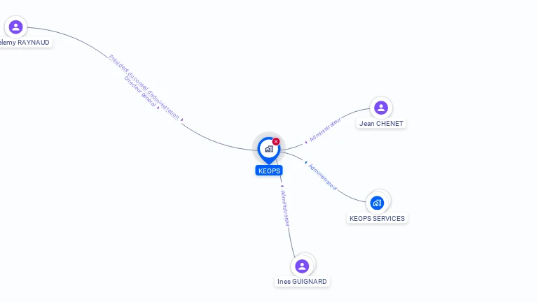 Cartographie gratuite de KEOPS