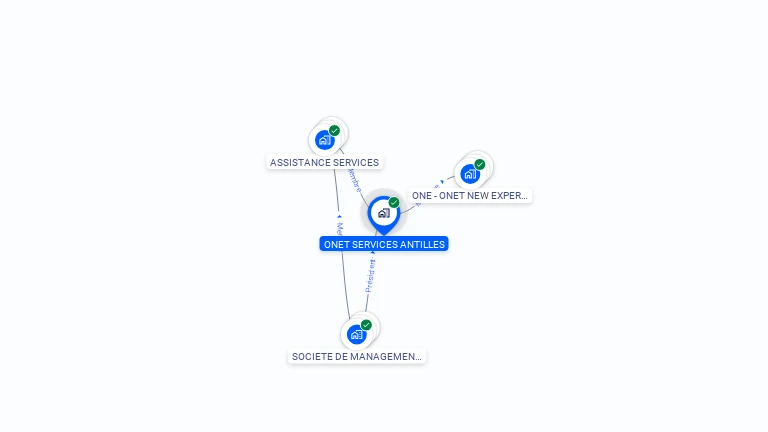 Cartographie gratuite d'ONET SERVICES ANTILLES