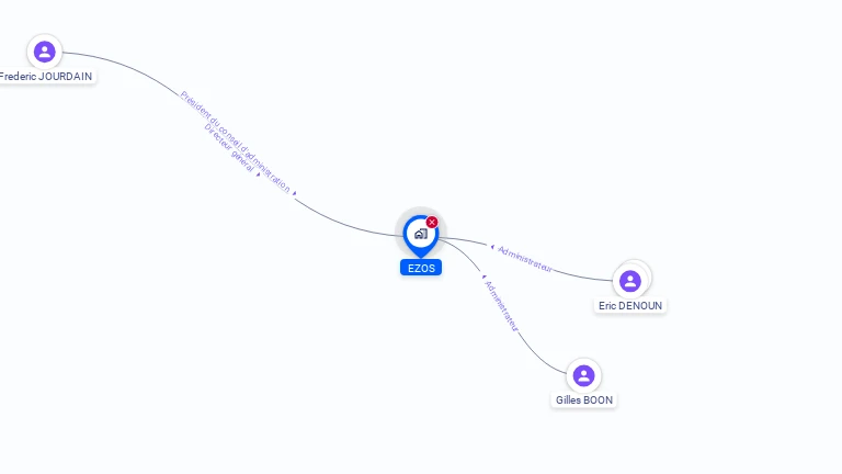 Cartographie gratuite d'EZOS