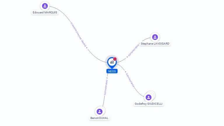 Cartographie gratuite de NEOS