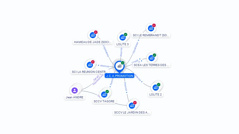 Cartographie gratuite de JCA PROMOTION