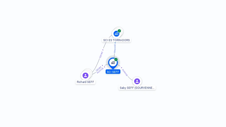 Cartographie gratuite de SCI SEFF
