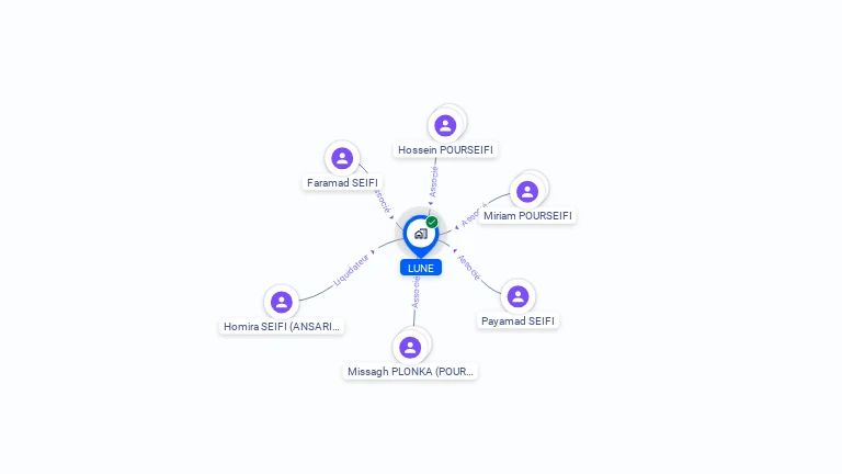 Cartographie gratuite de SCI LUNE
