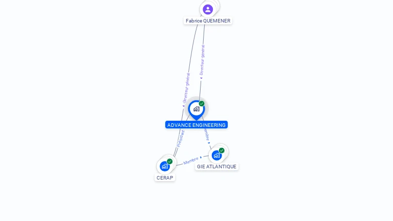 Cartographie gratuite d'ADVANCE ENGINEERING