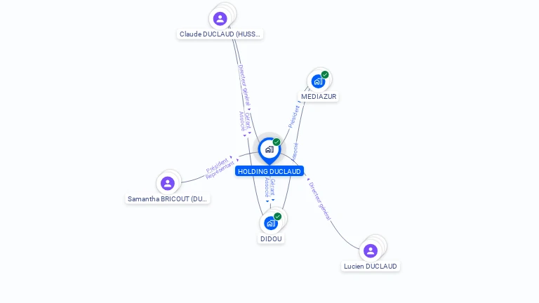 Cartographie gratuite de HOLDING DUCLAUD
